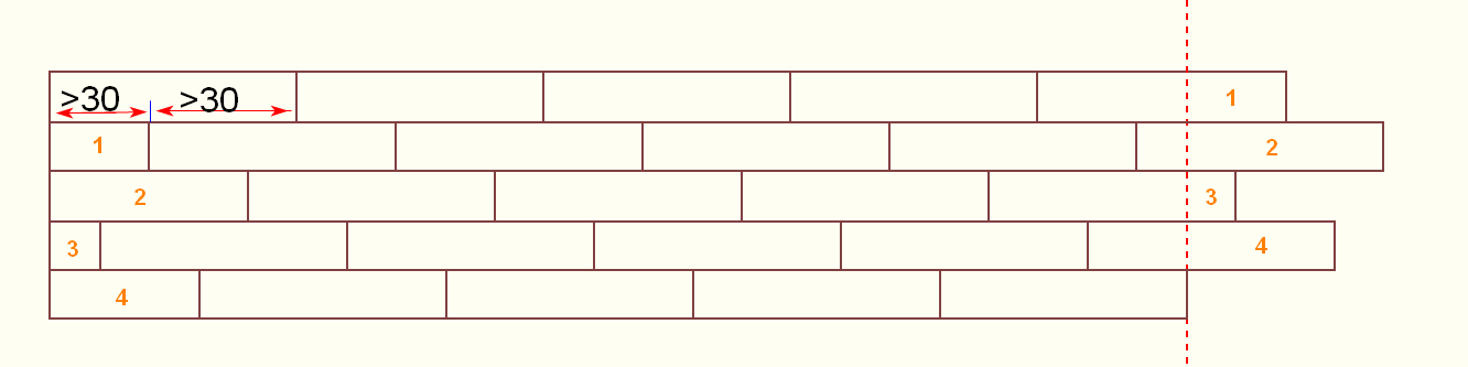 Схема раскладки ламината лесенкой