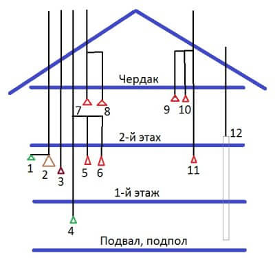 Схема объединения нескольких вентиляционных каналов в один канал в частном доме