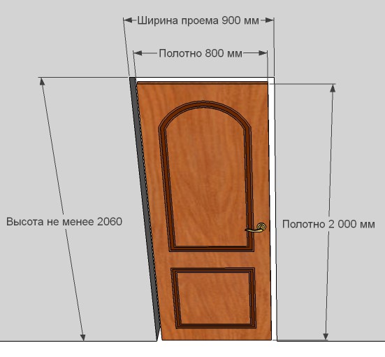 Размер двери и проема