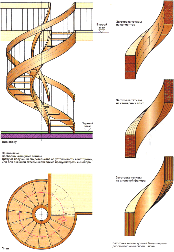Как сделать тетиву для лестницы - изготовление из дерева