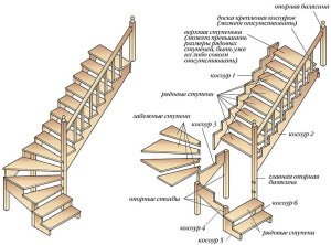Фото схемы поворотной лестницы своими руками, stoydiz.ru