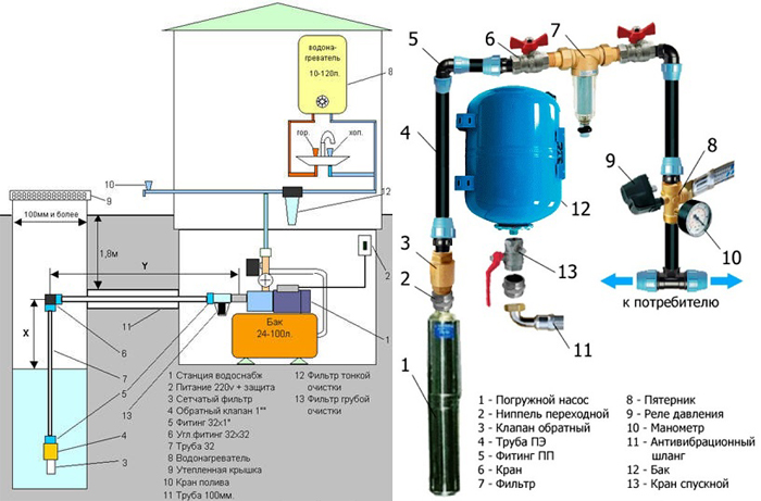 Схема подключения скважины или колодца для водоснабжения дома