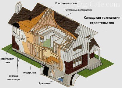 Схема каркасно-панельного дома