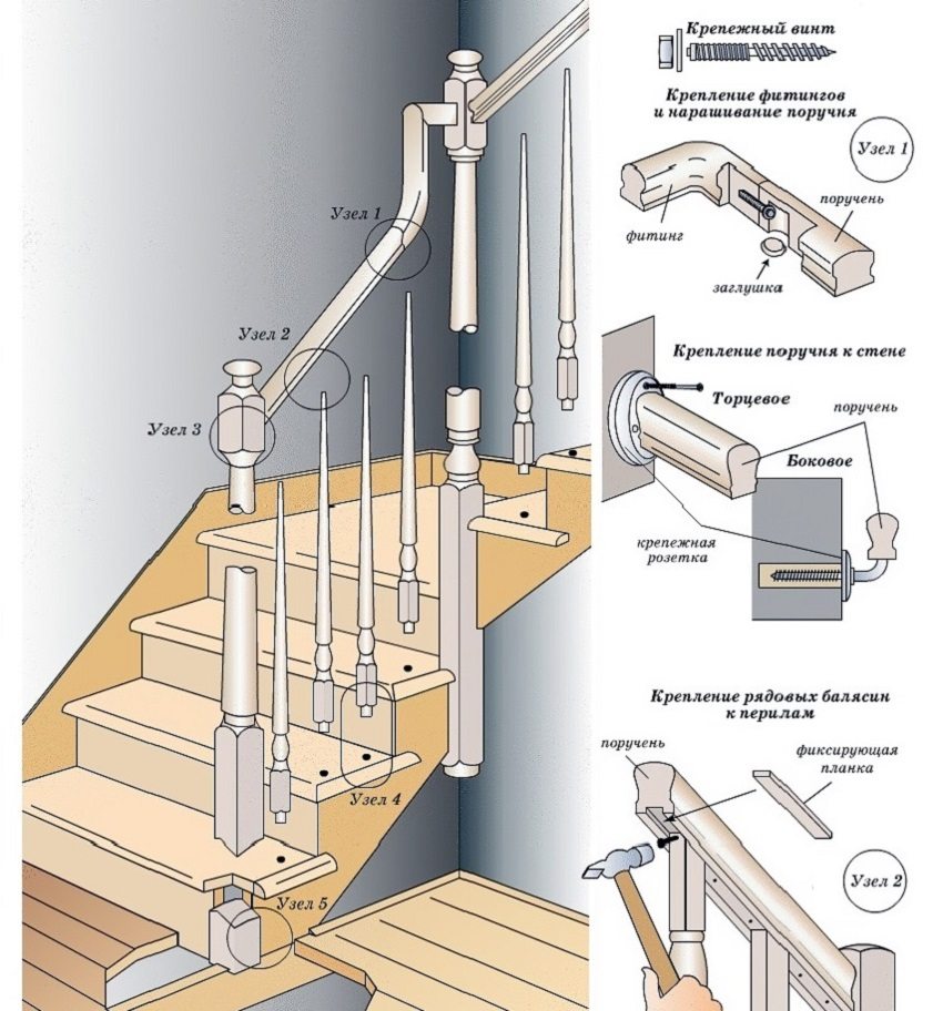 Схема 1: Крепление поручней и балясин деревянной лестницы