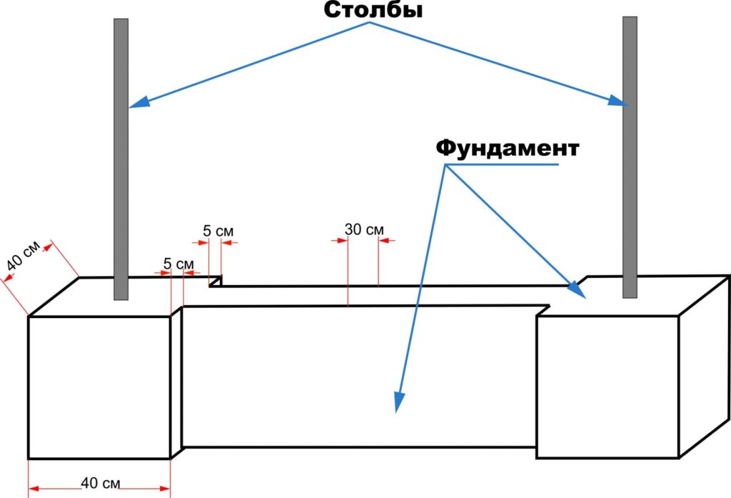 Схема расчёта площади фундамента для забора из сетки рабица