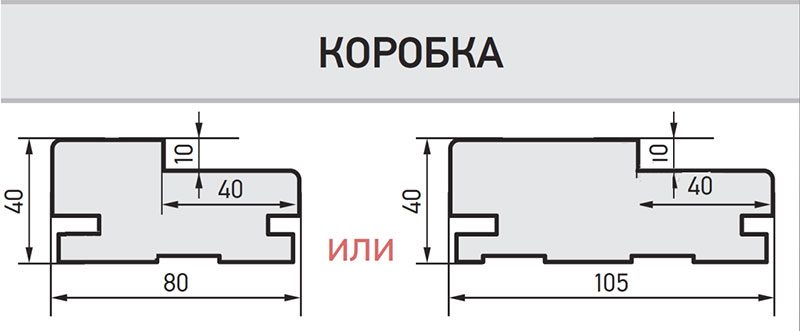 Схема коробки дверей