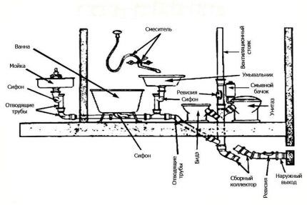 Схема расположения труб и сантехники