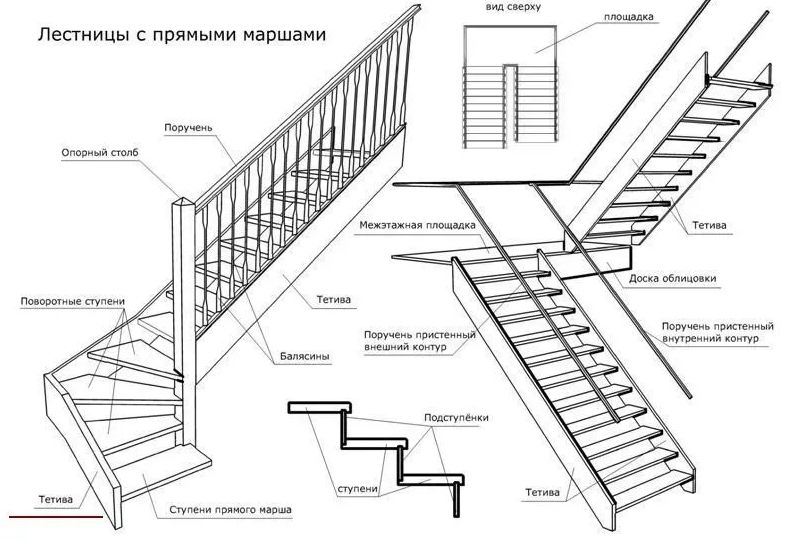 Чертежи лестниц на второй этаж 1