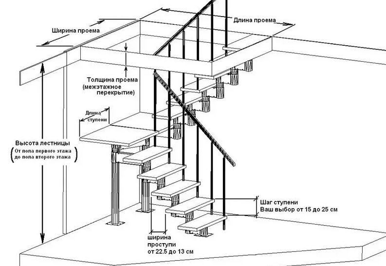 Чертежи лестниц на второй этаж 9