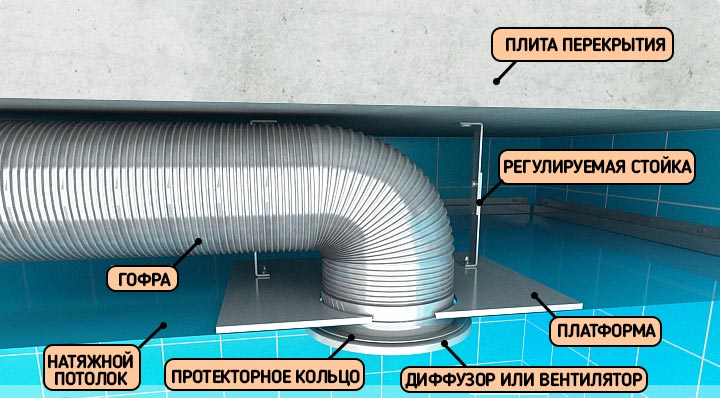 Схема установки вентиляции в натяжном потолке