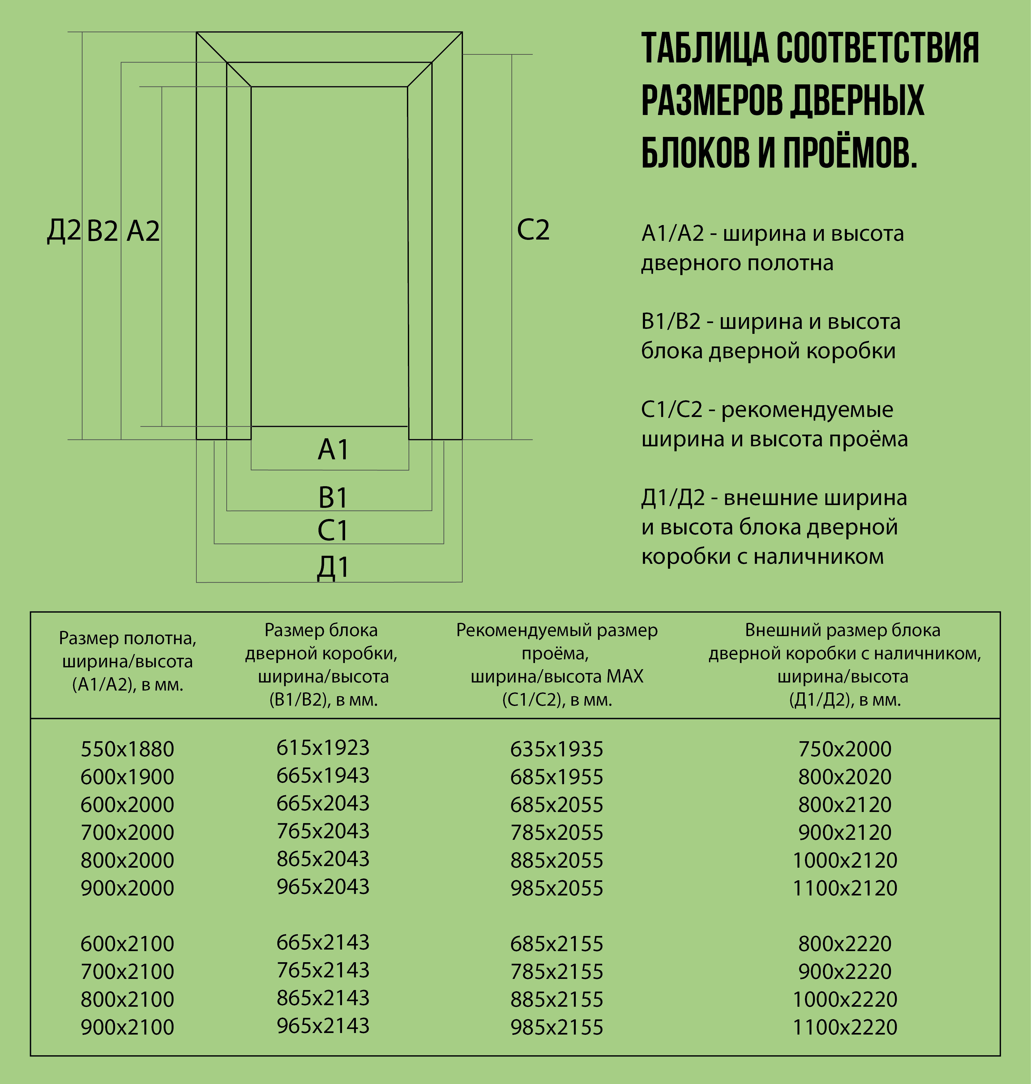 Таблица размеров дверных проемов и дверной коробки