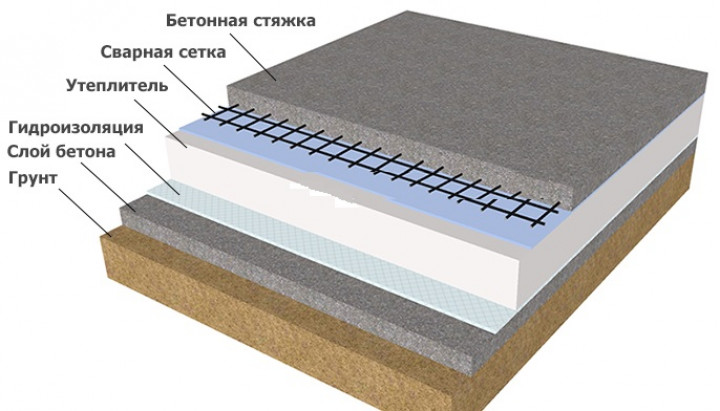 Особенности заливки бетонного основания