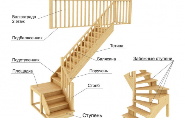 Как надстроить второй этаж на старом кирпичном, деревянном доме