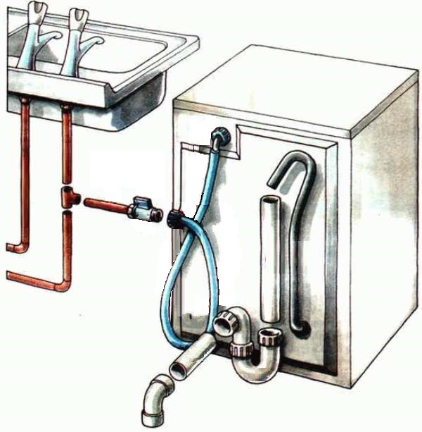 Особенности подключения стиральной машины к водопроводу и канализации своими руками