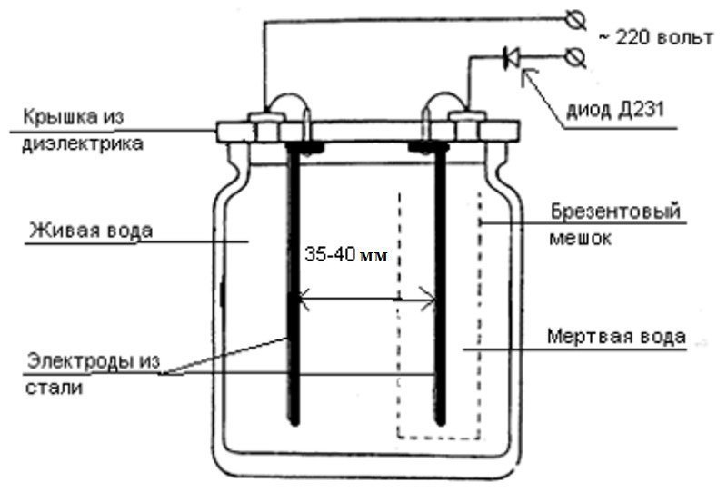 Как сделать ионизатор воды своими руками в домашних условиях: схема, необходимые детали и пошаговая инструкция