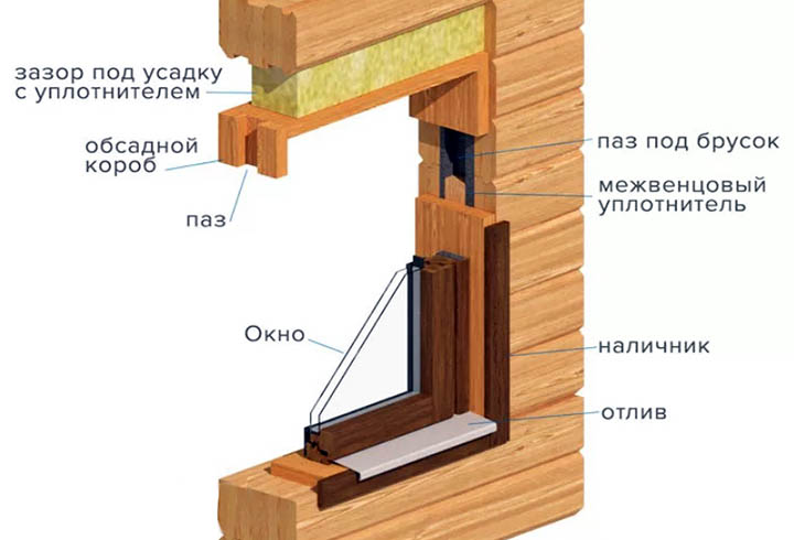 Как самому установить пластиковое окно в деревянном доме