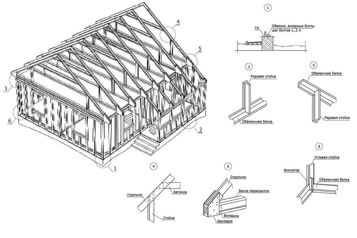 Простая технология строительства каркасных домов своими руками: инструкция + подробные схемы +видео