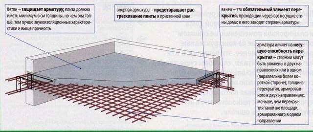 Ленточный фундамент для дома из газобетона (в 1 и 2 этажа): как рассчитать ширину ленты, сделать проект, возвести своими руками?