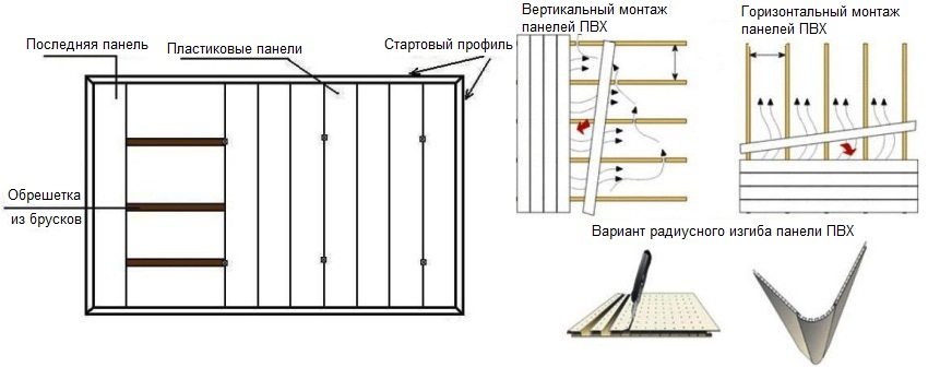 Как крепить мдф панели к стене: пошаговая инструкция