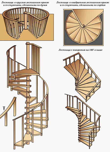 конструкция винтовая лестница 